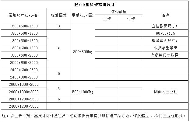 輕型倉庫貨架常用尺寸 輕型倉庫貨架常用尺寸