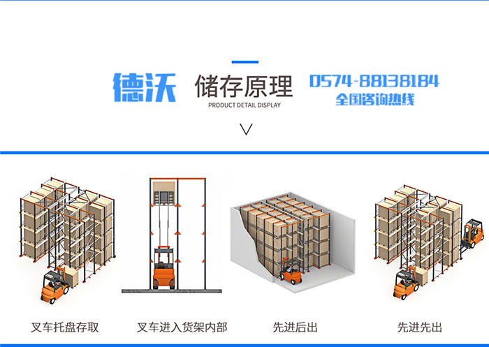 通廊式貨架儲(chǔ)存原理