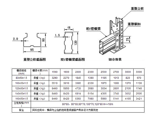 三門峽重型貨架標準尺寸