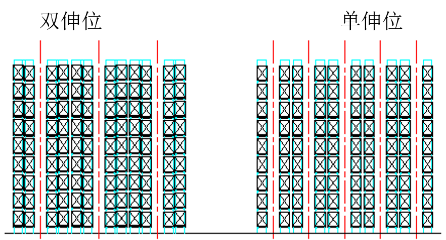 雙拉伸，單拉伸