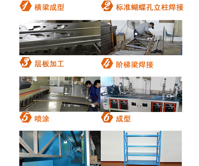 北侖貨架生產流程圖 北侖貨架生產流程圖