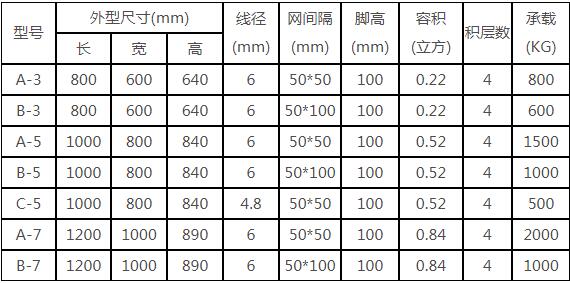 倉儲籠常用規格